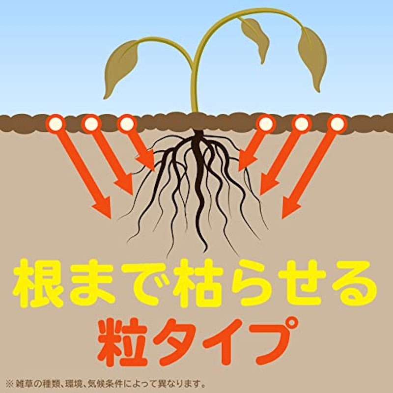 おうちの草コロリ 粒タイプ 3