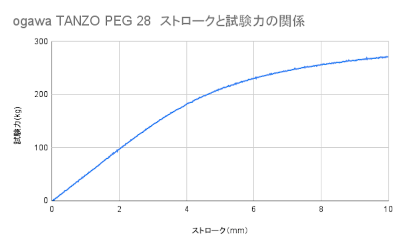 ogawa TANZO PEG 28 6