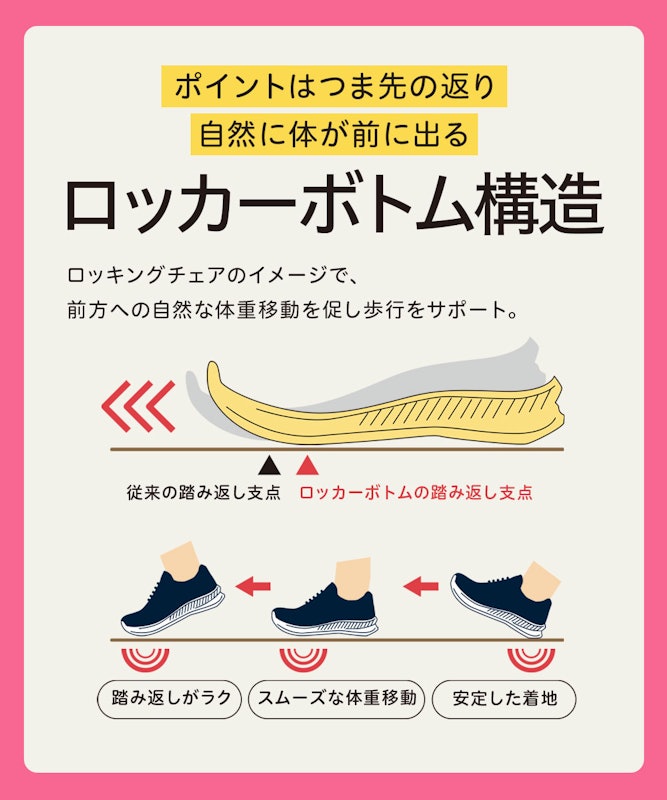 コンフォートシューズ 6