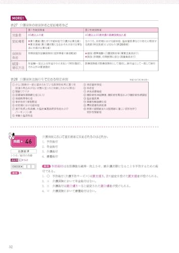 看護師国試2025 必修問題完全予想550問 6