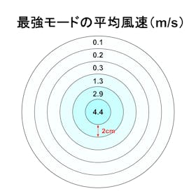 Francfranc FRAIS スマートハンディファン 1109100032245を検証レビュー!ハンディファン・ハンディ扇風機の選び方も紹介 2