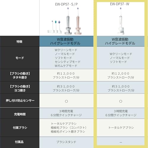 パナソニックの電動歯ブラシのおすすめ人気ランキング【2025年