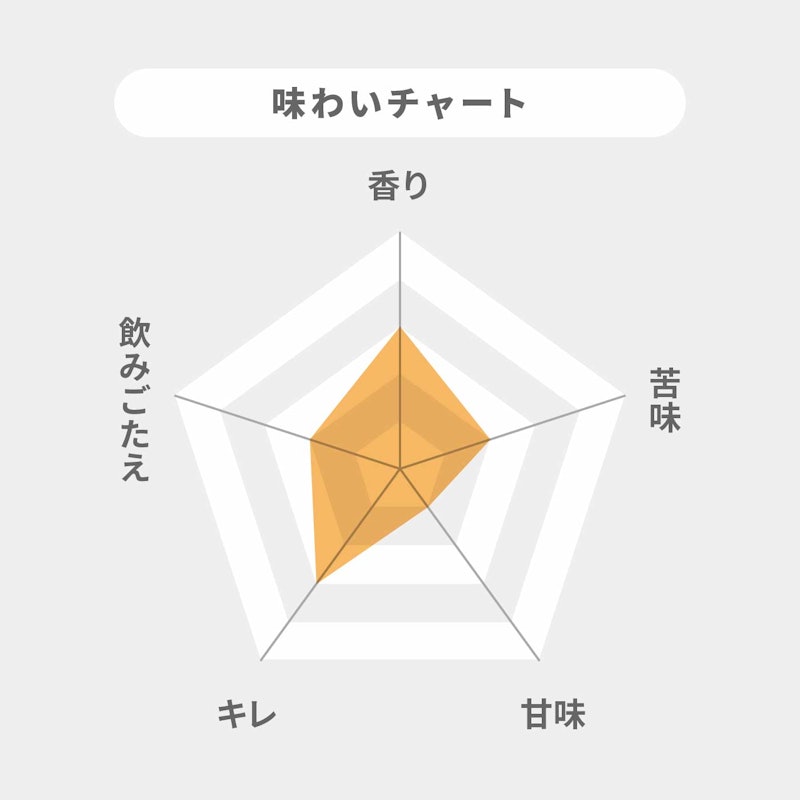 淡麗グリーンラベル 2