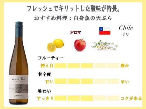 リースリング ビシクレタ レゼルバ 2