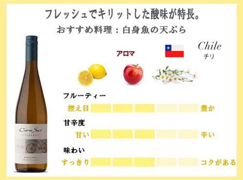 リースリング ビシクレタ レゼルバ 2