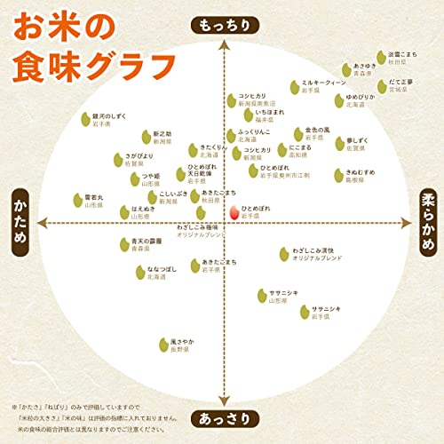 岩手県産 ひとめぼれ 3