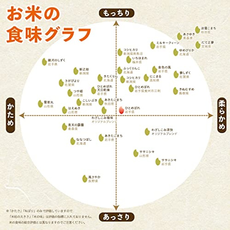 岩手県産 ひとめぼれ 3