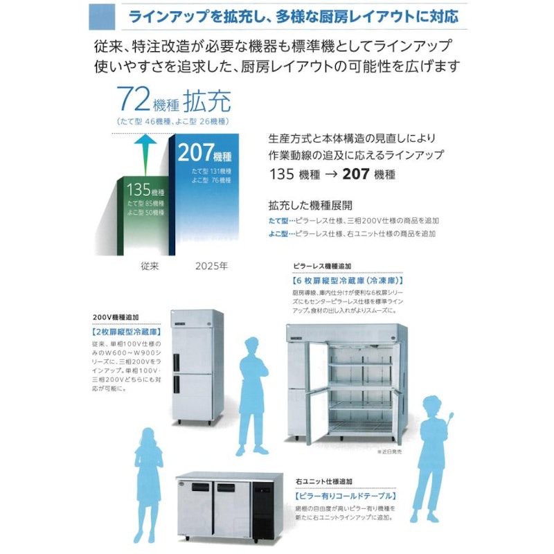 LVシリーズ コールドテーブル冷蔵庫 4