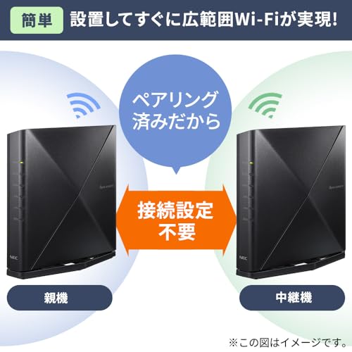無線LANルーター 2
