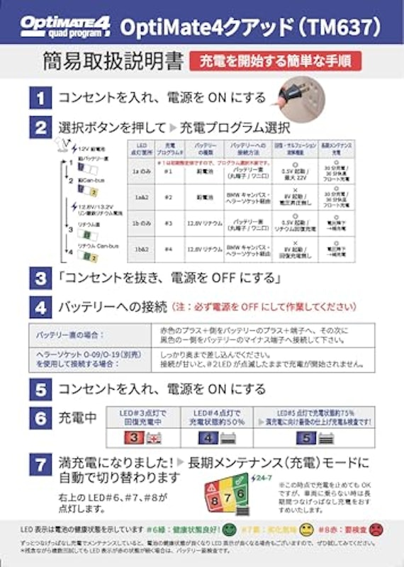 OptiMate 4 Quad Program 5