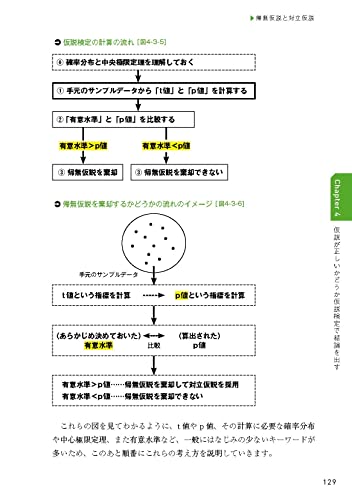 統計学の基礎から学ぶ Excelデータ分析の全知識（できるビジネス） 12