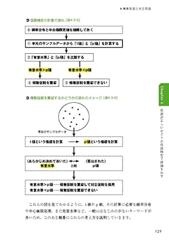 統計学の基礎から学ぶ Excelデータ分析の全知識(できるビジネス) 12