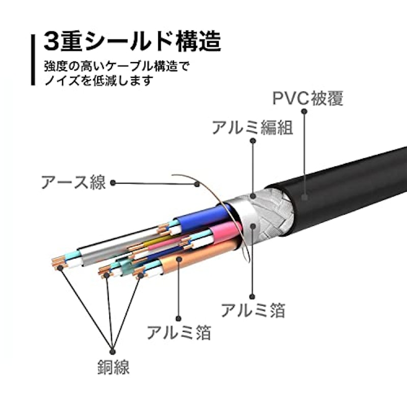 DisplayPortケーブル 1.2規格準拠品 6