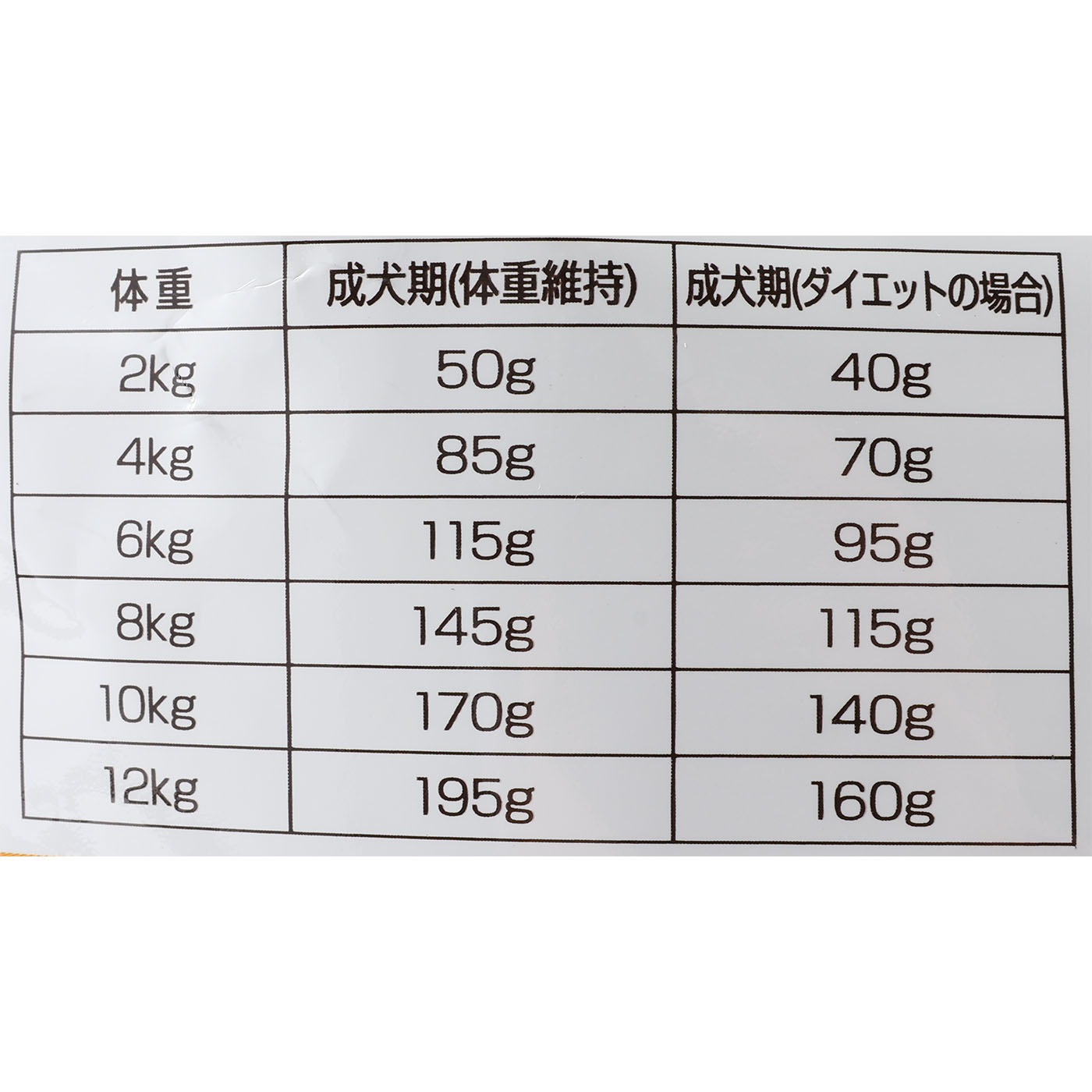 天然鹿肉と8種類の雑穀ドライフード 5