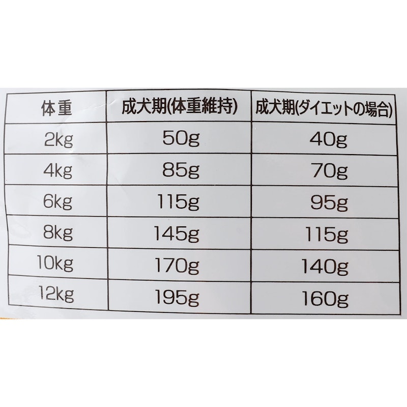 天然鹿肉と8種類の雑穀ドライフード 5