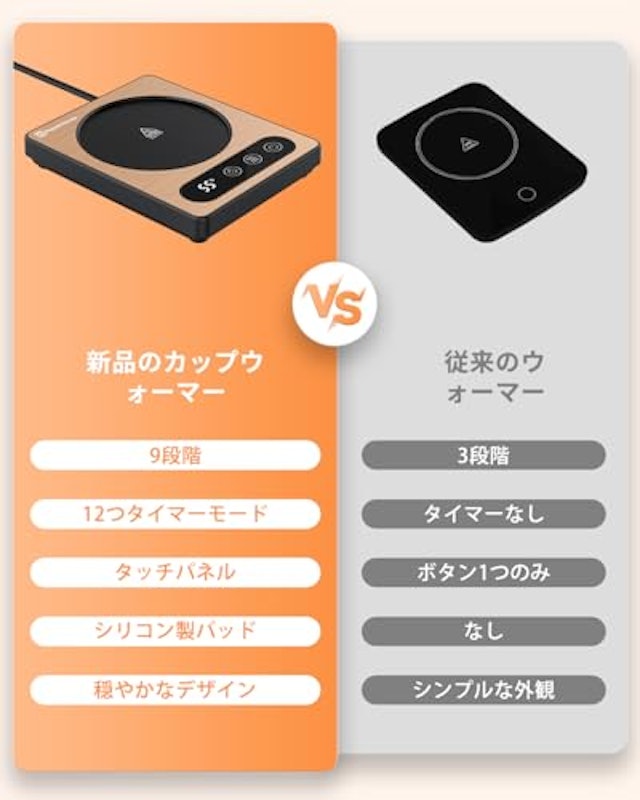 カップウォーマー 2