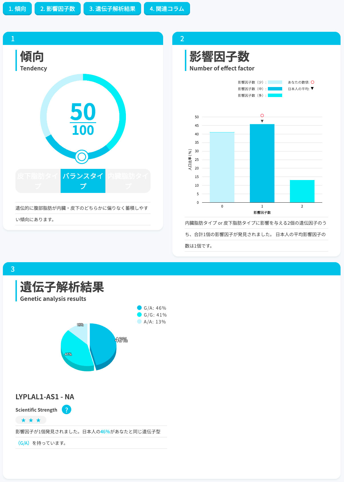 KEAN Health chatGENE クチコミ評価・評判&検証レビュー 3