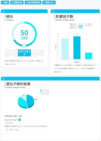 KEAN Health chatGENE クチコミ評価・評判&検証レビュー 3