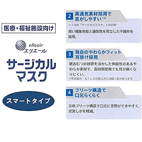サージカルマスク スマートタイプ 4