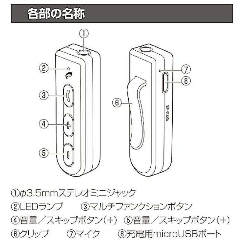φ3.5mmステレオミニプラグ用ワイヤレスレシーバー 7