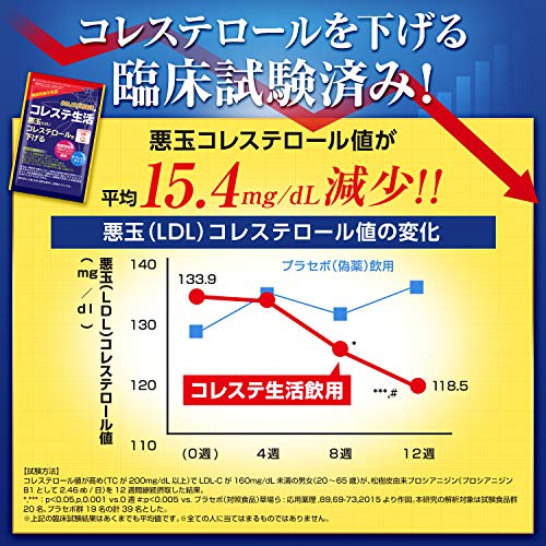 2021年 コレステロール対策サプリのおすすめ人気ランキング10選 Mybest