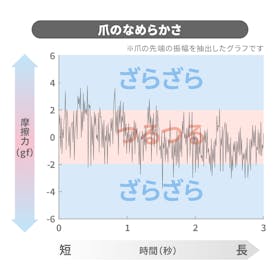 グリーンベル 匠の技 ステンレス製スリムニッパーつめきり G-1028を検証レビュー!爪切りの選び方も紹介 2