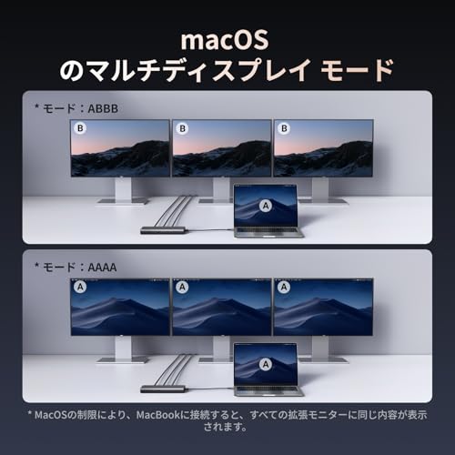 Revodok USB-C ハブ ドッキングステーション 5