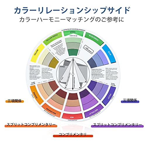 DIC プロセスカラーガイド1000 3冊セット 使いやすいIllustratorのCMYK