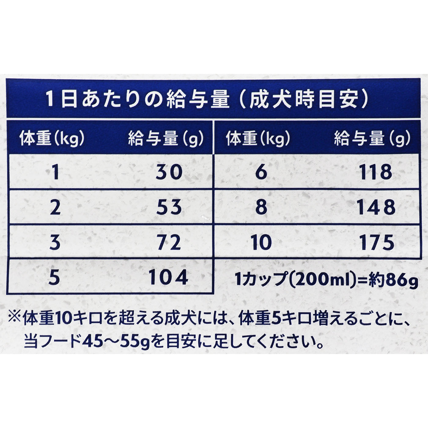 犬用 鶏肉&大麦レシピ 小粒 5