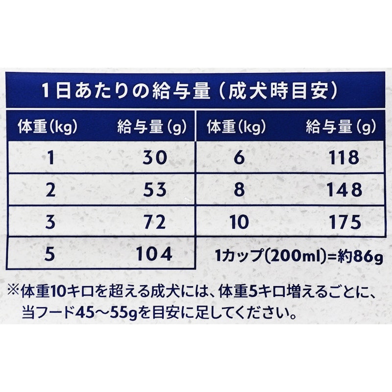 犬用 鶏肉&大麦レシピ 小粒 5
