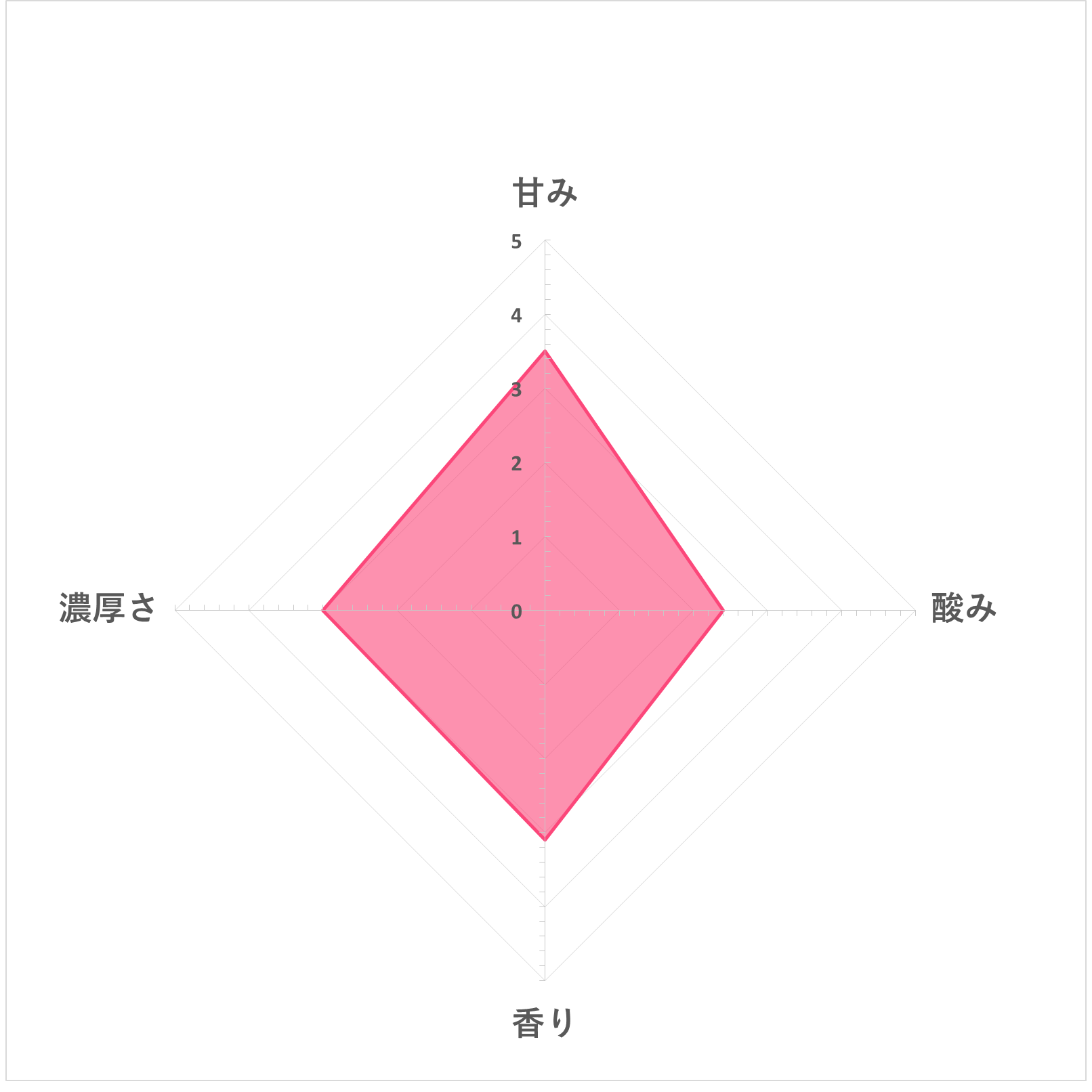 糀甘酒LL 糀リッチ粒 5