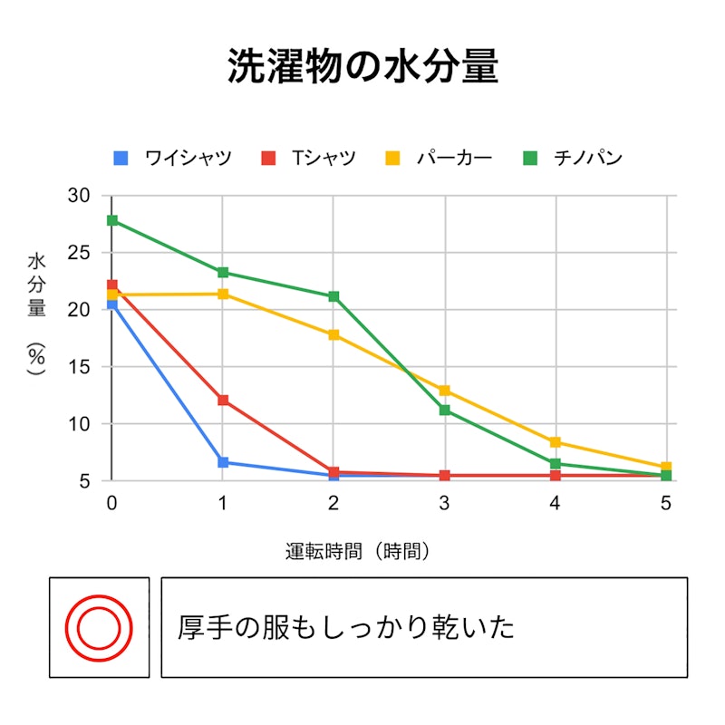 空清脱臭除湿機 2