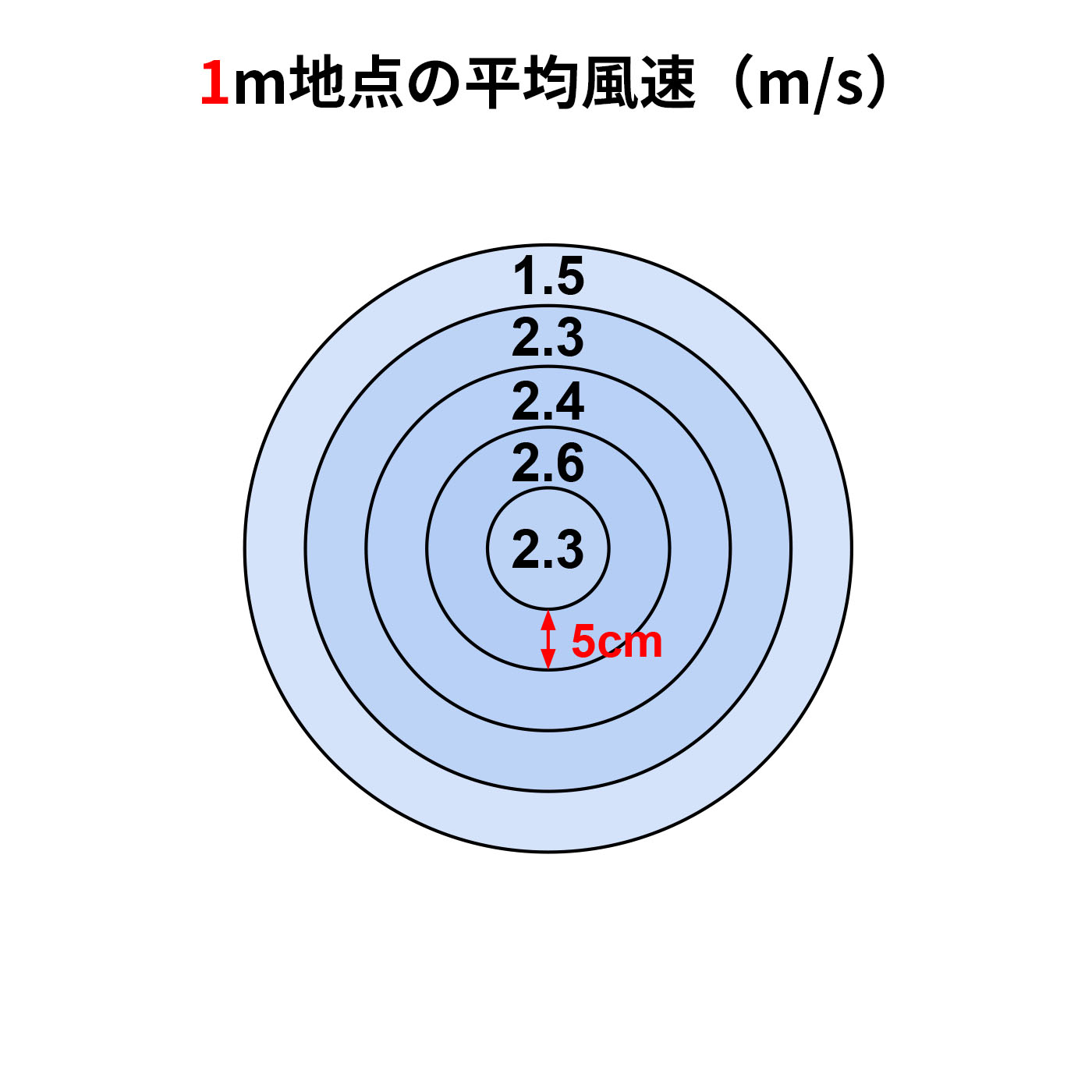 ユアサプライムス 温度センサー付き ハイポジションDCリビング扇風機 YGT-DH3424HFR クチコミ評価・評判&検証レビュー 2