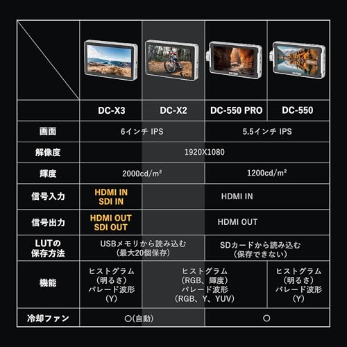 カメラモニター 7