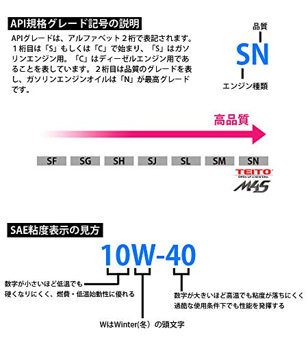 PREMIUM M4S エンジンオイル 5
