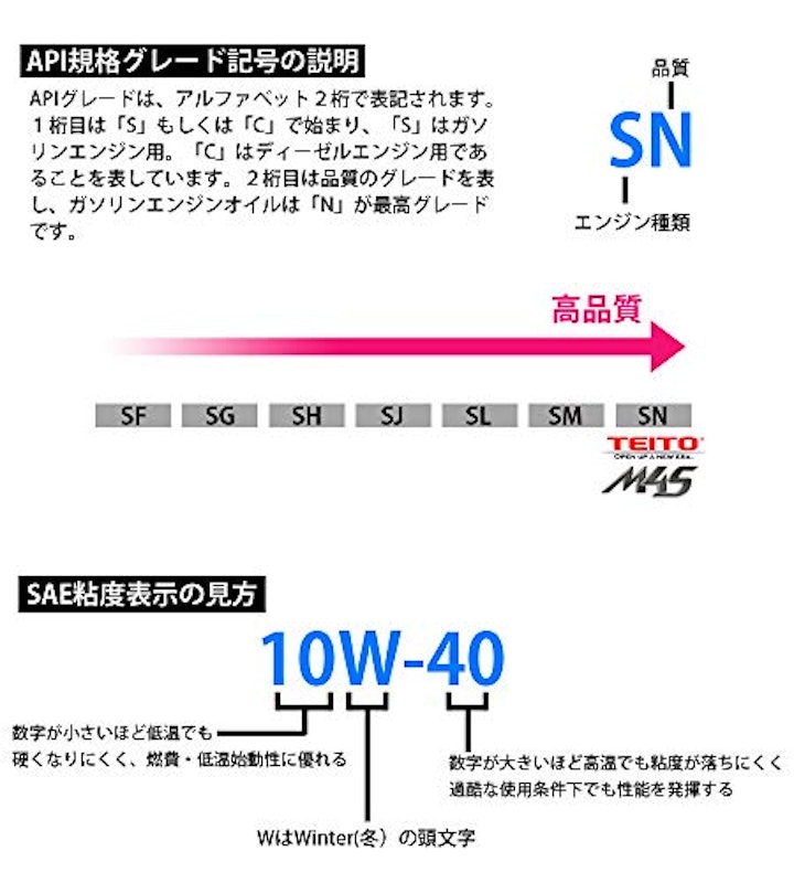 PREMIUM M4S エンジンオイル 5