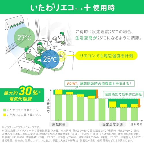 アイリスオーヤマのエアコンのおすすめ人気ランキング【2025年