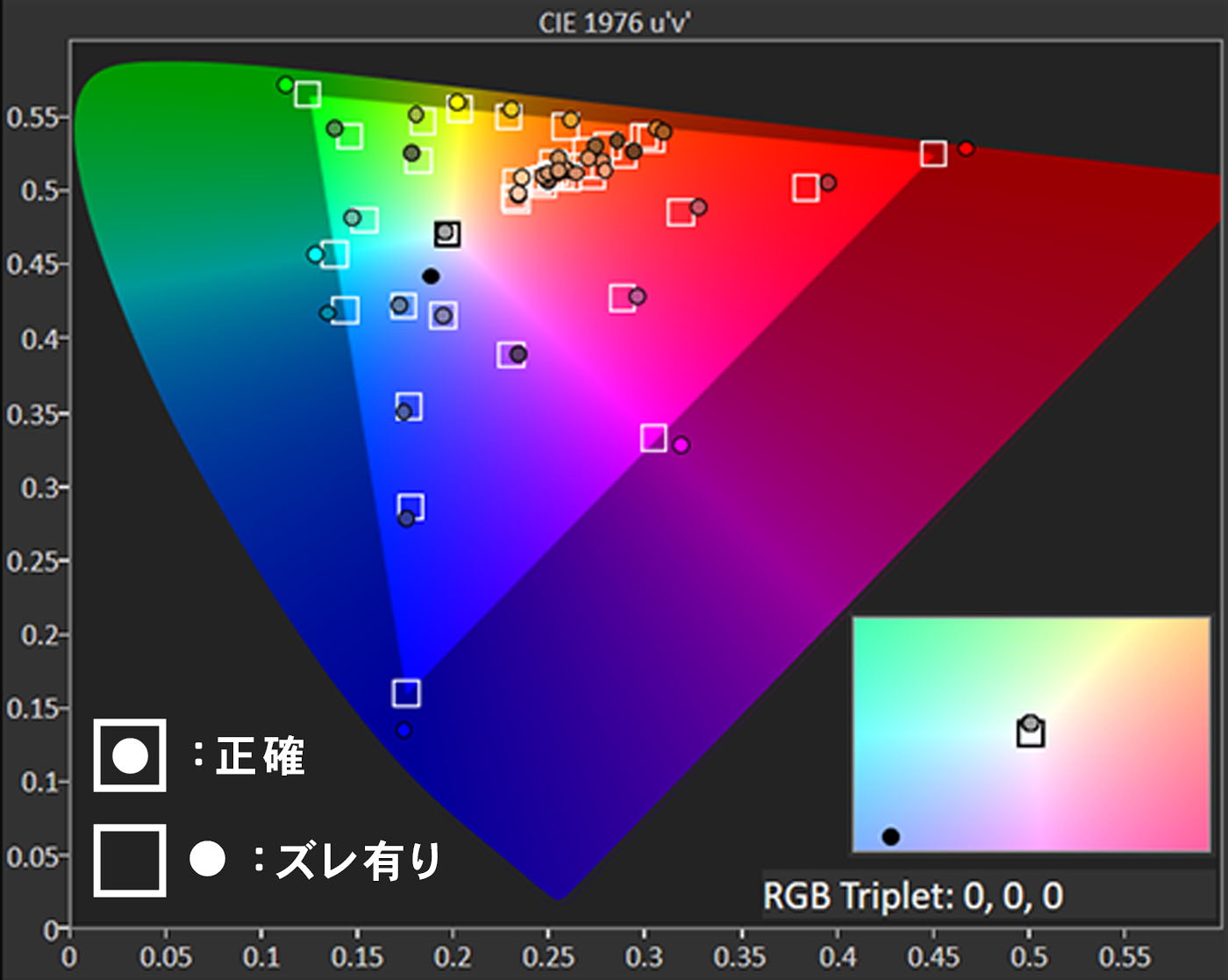 EIZO FlexScan 27.0型 カラー液晶モニター EV2720S-BKを検証レビュー