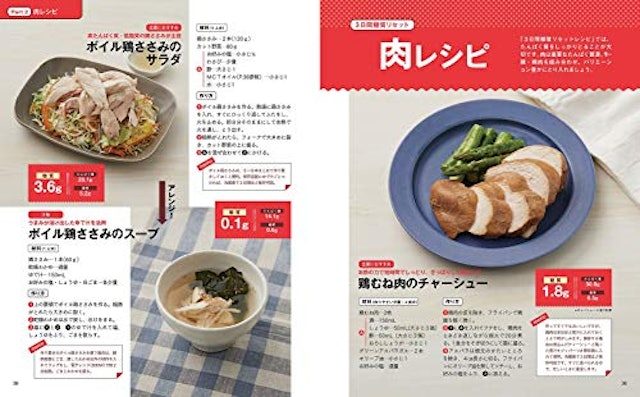 ダイエットレシピ本のおすすめ人気ランキング選 簡単 美味しい Mybest ダイエットレシピ本のおすすめ人気ランキング選 簡単 美味しい Mybest