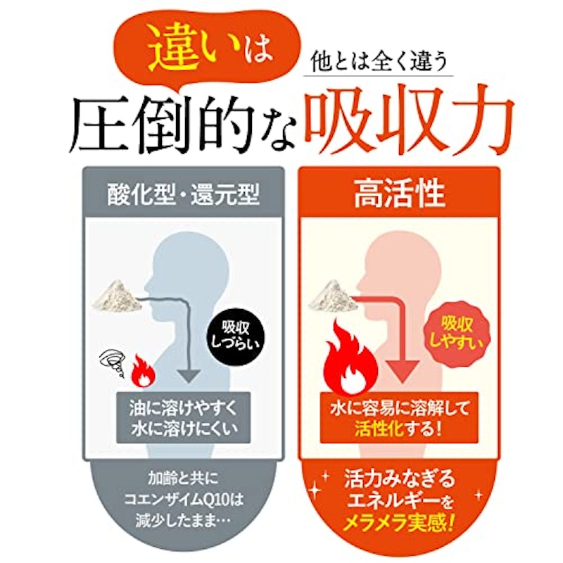 薬院オーガニックの高活性コエンザイムQ10 5