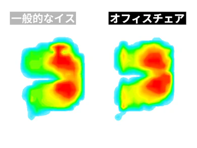 お尻にはやや圧が残る
