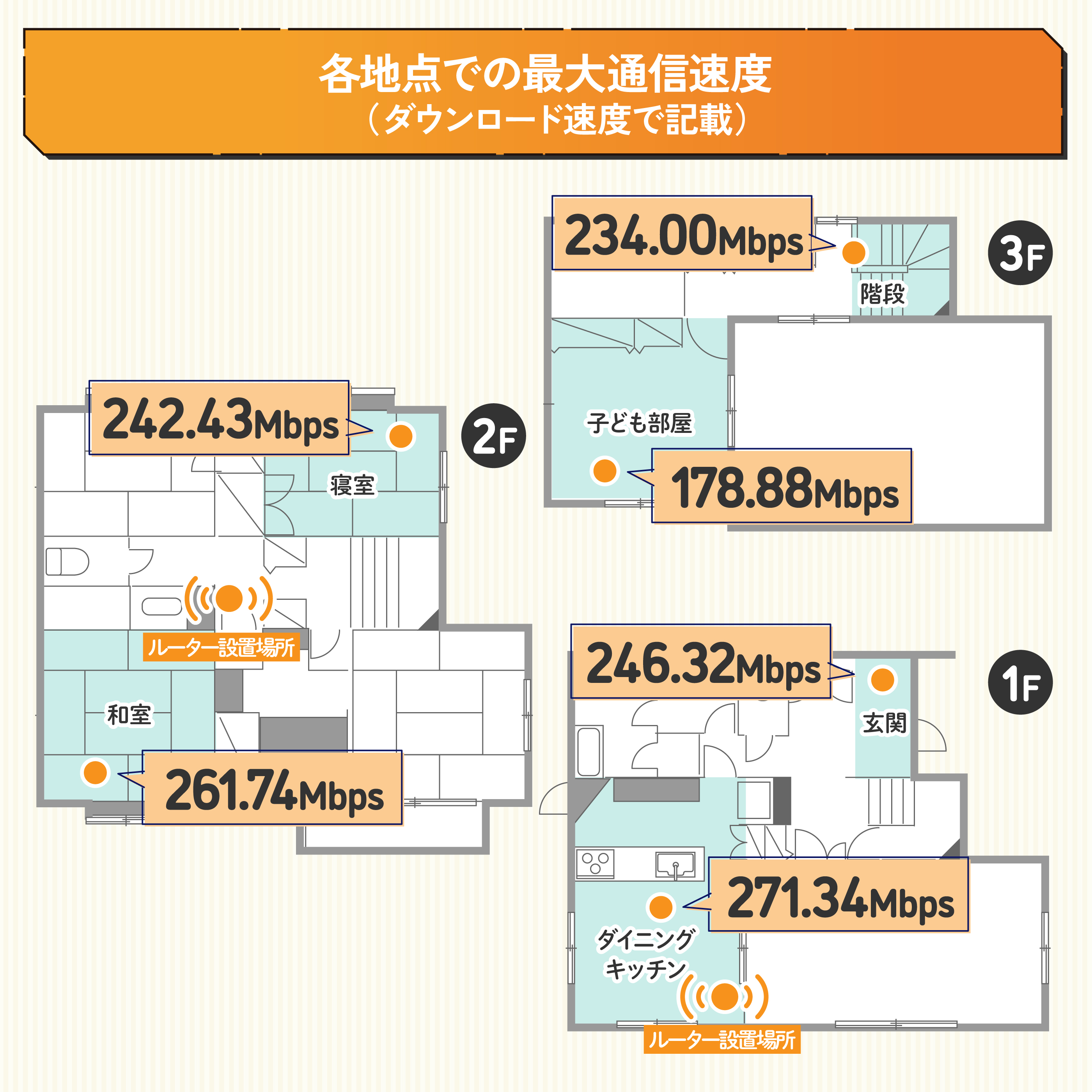 TP-Link RE700Xをレビュー！クチコミ・評判をもとに徹底検証 2