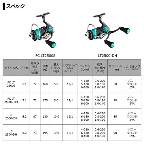 エメラルダス エア 6