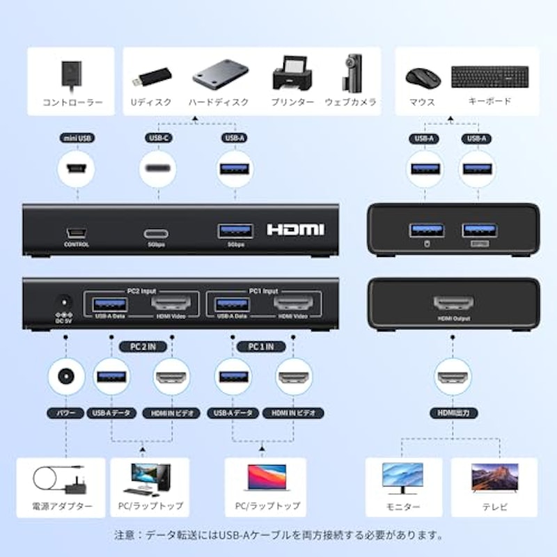 HDMI KVM切り替え機 2入力1出力 4K@60Hz 2