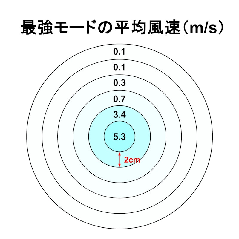 ペルチェ冷却機能ダブルファン カラビナ付 2