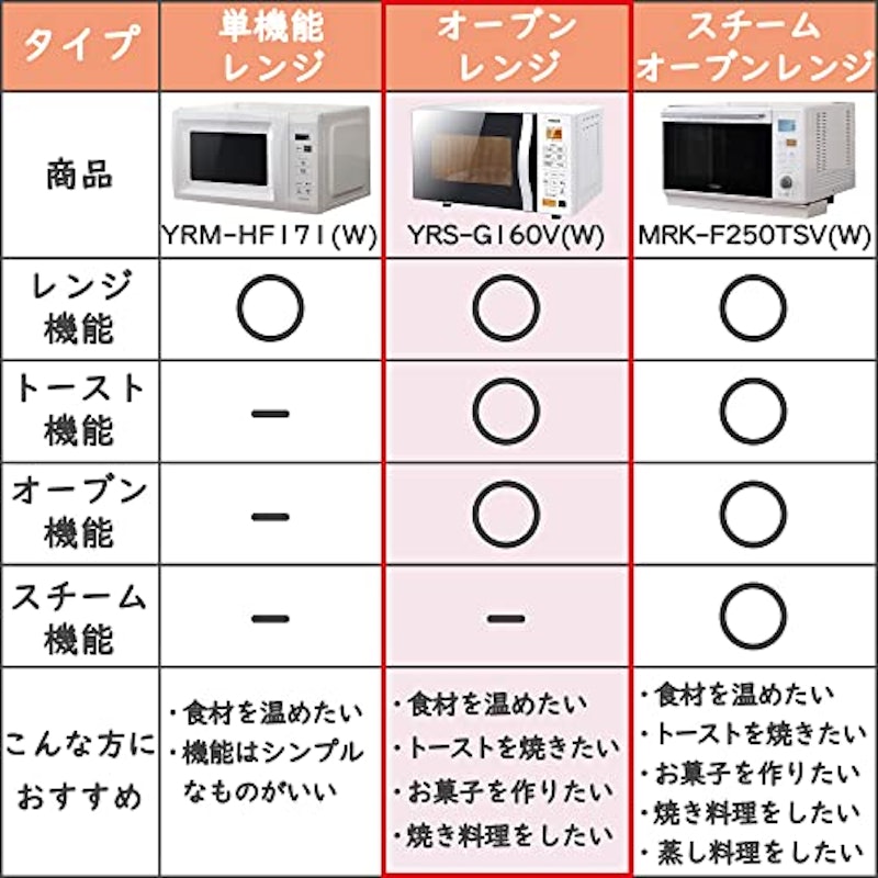 オーブンレンジ ホワイト 11
