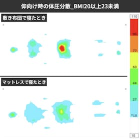 アイリスオーヤマ アイリスプラザ 日本製3つ折りウレタンマットレス クチコミ評価・評判&検証レビュー 2
