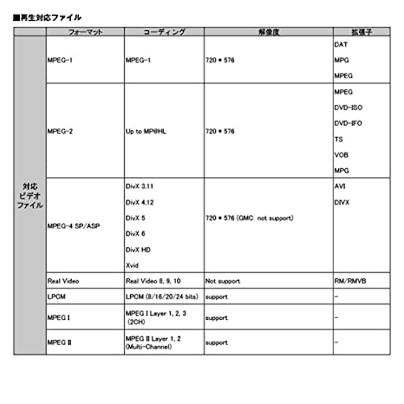 DVDプレーヤー 9