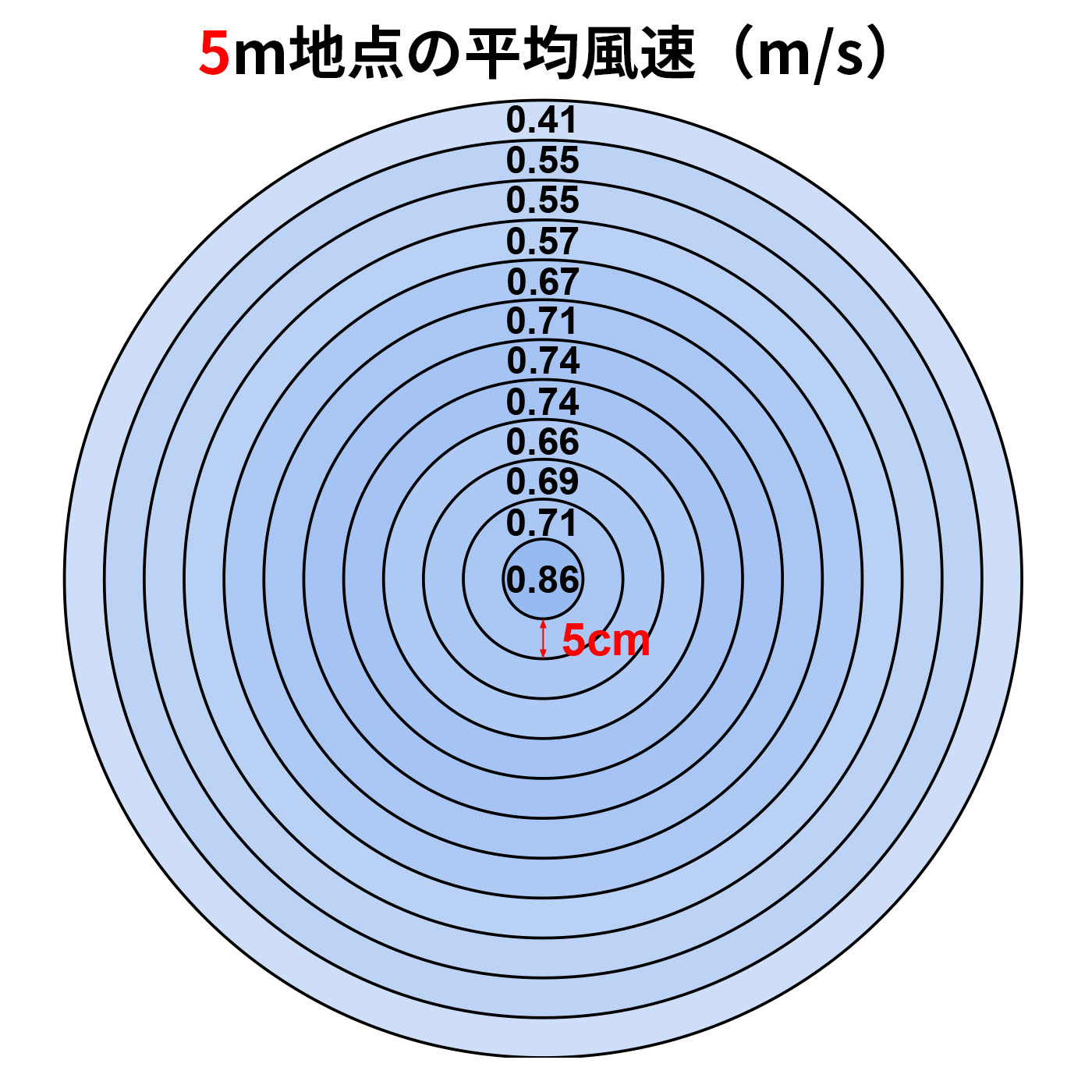 日立グローバルライフソリューションズ HITACHI リビング扇 HEF-DL300Hを検証レビュー！扇風機の選び方も紹介 3