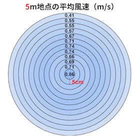 日立グローバルライフソリューションズ HITACHI リビング扇 HEF-DL300Hを検証レビュー!扇風機の選び方も紹介 3